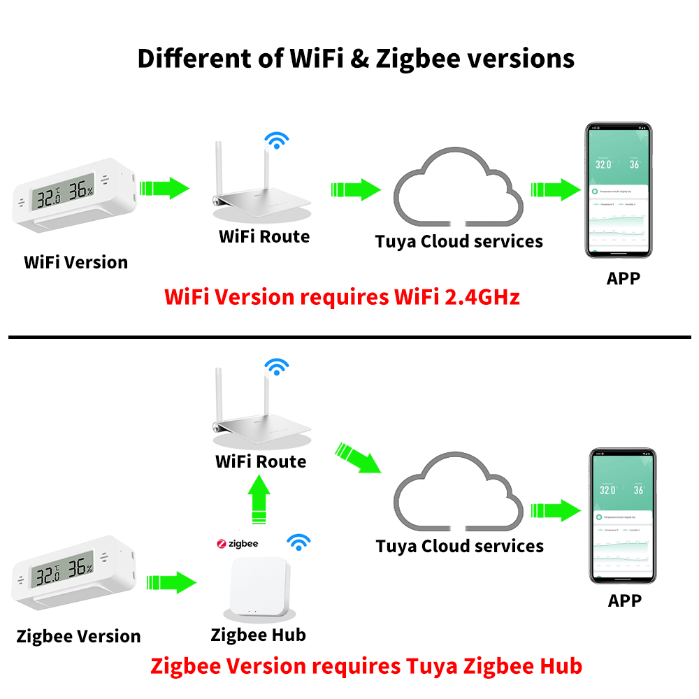 Tuya WiFi/Zigbee Temperature H - огляд і ціна Digital Hygrometer Probe